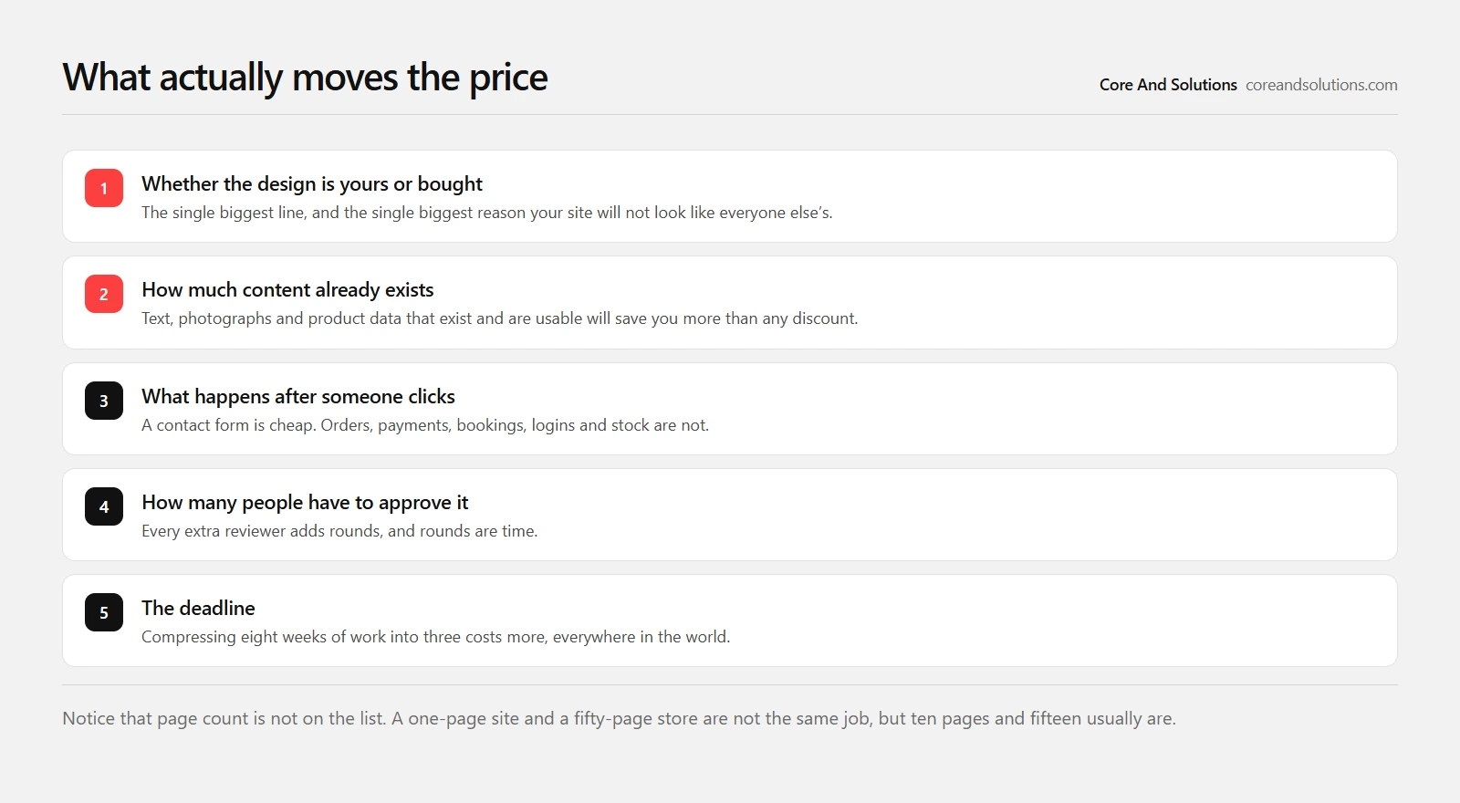 The five things that change a website quote far more than the number of pages does