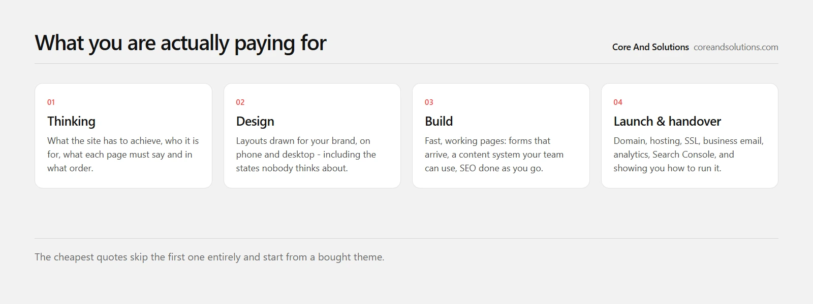 The four pieces of work inside a website quote: thinking, design, build, and launch and handover