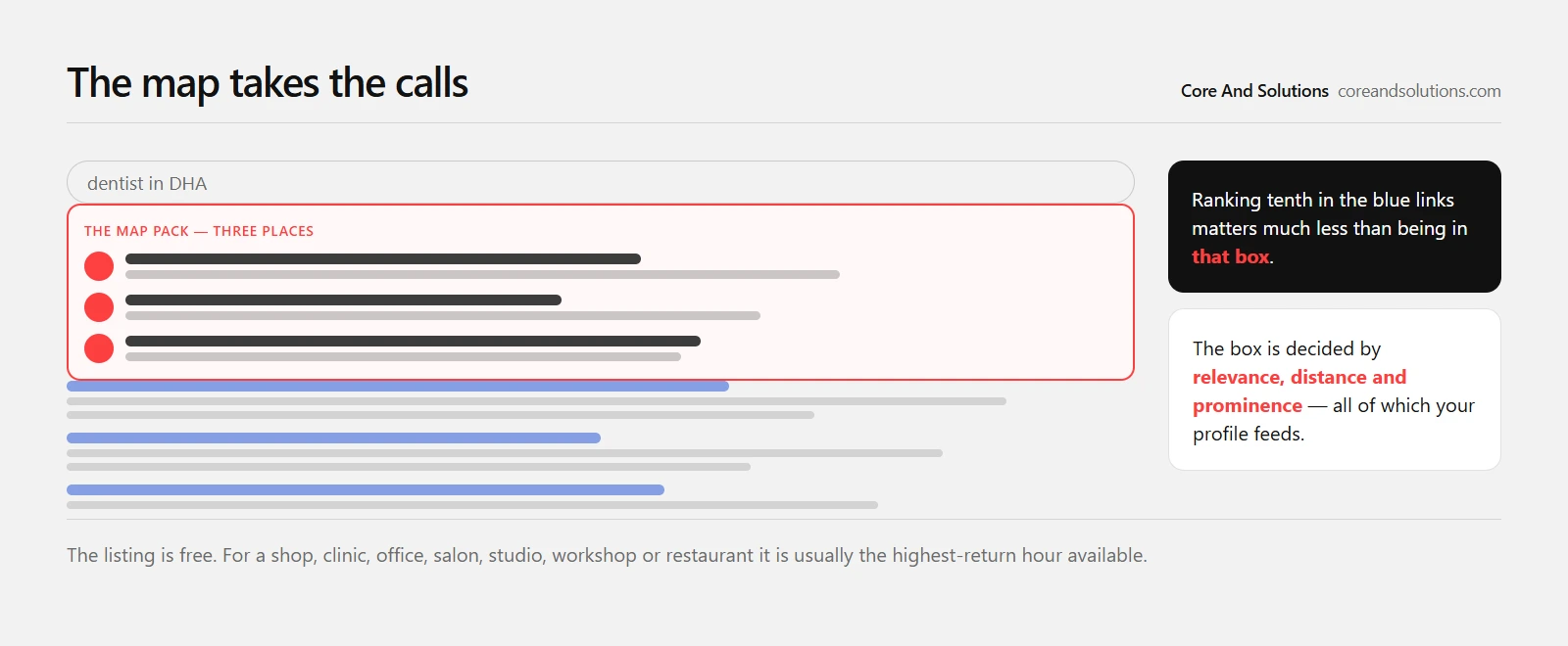 A search result showing the three-business map pack above the ordinary blue links