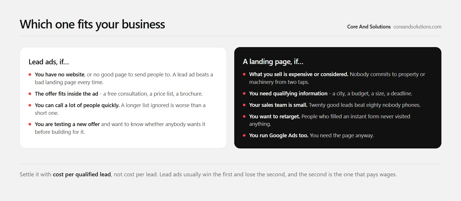 When Meta lead ads are the right choice and when a landing page is, for a small business