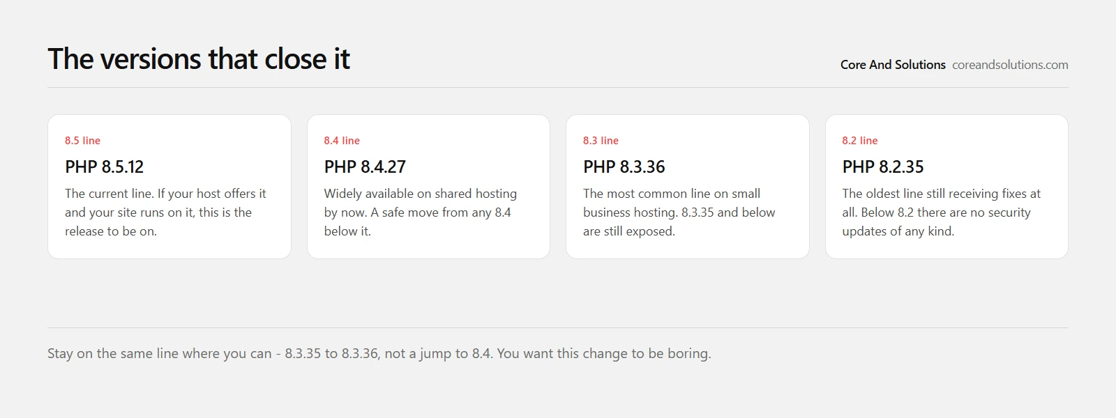 The four patched PHP releases published on 21 October 2026 that fix the php2shell flaws