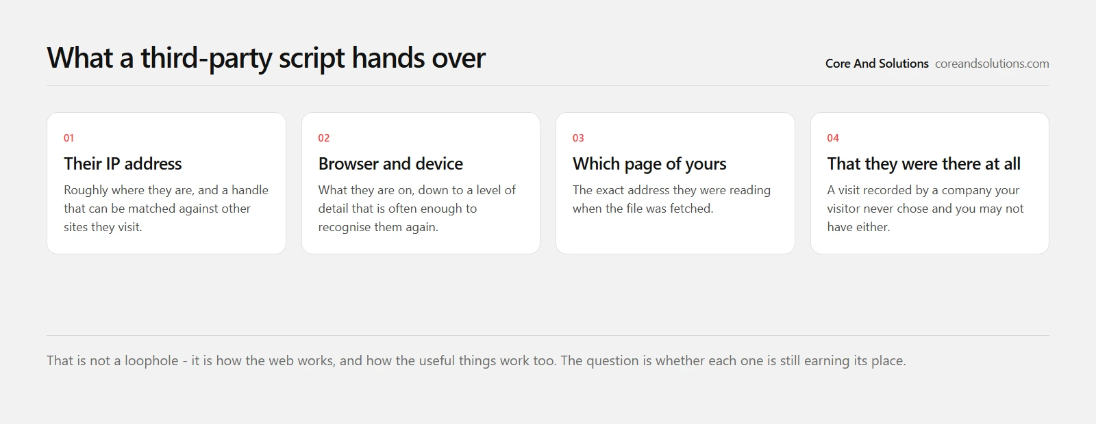 The four things a visitor’s browser gives an outside company the moment a third-party file loads
