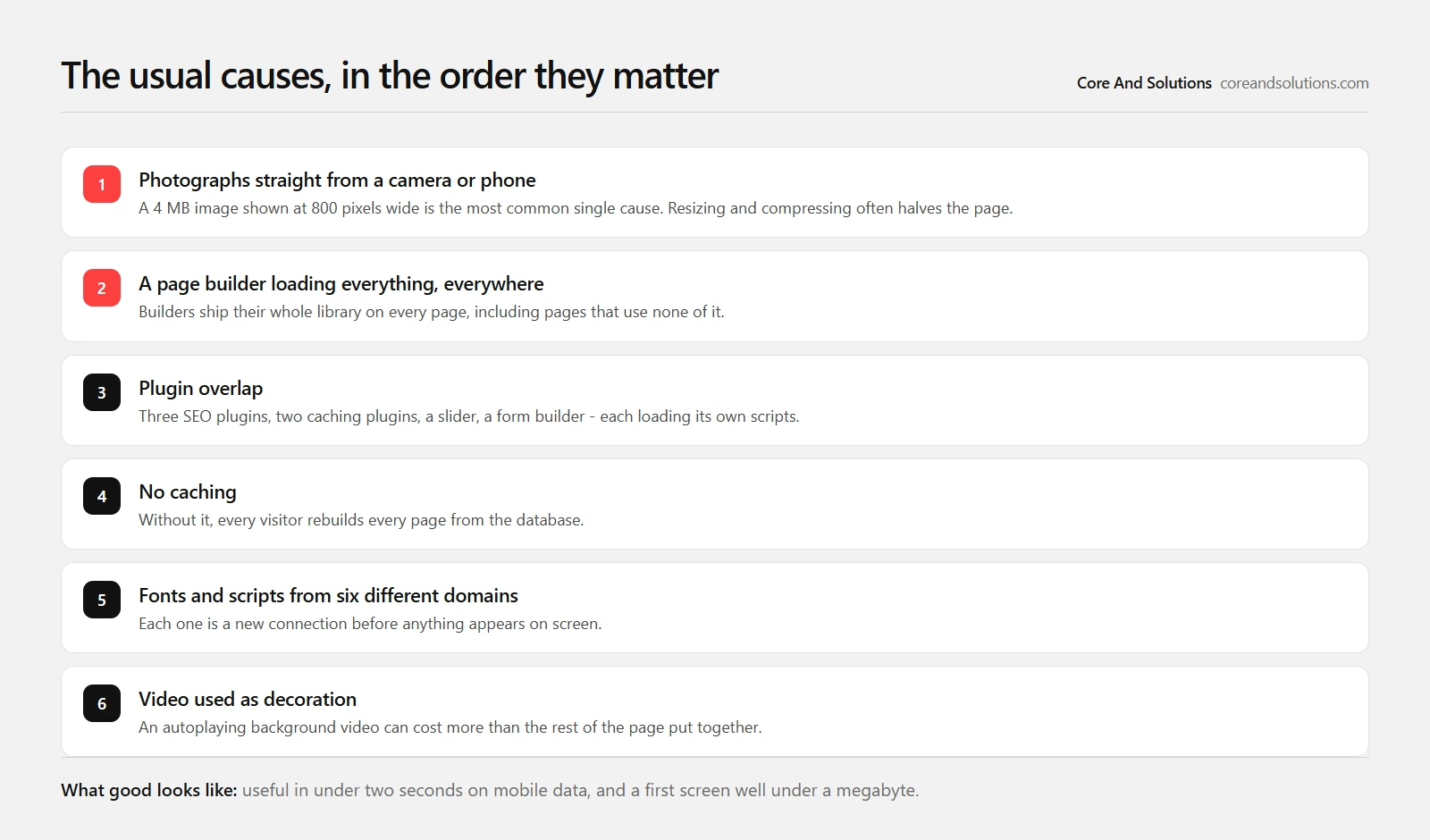 Six common causes of a slow website in Pakistan, ranked, starting with oversized photographs